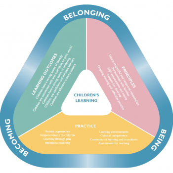 Eary Learning Framework Diagram